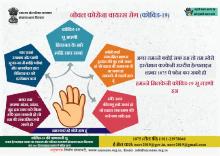 नोवल कोरोना वायरस रोग (कोविड-19)